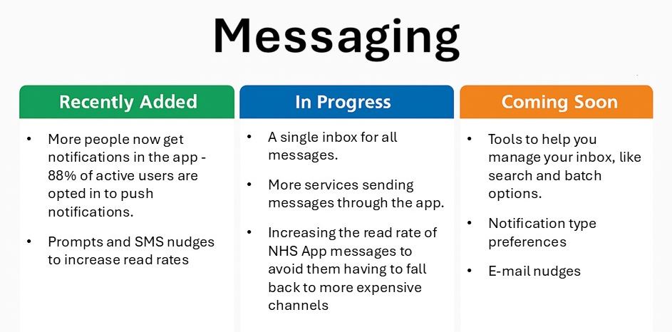NHS App Msgs